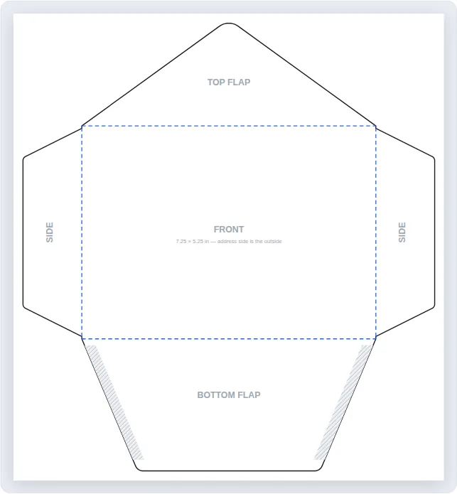 Envelope template for a 5 x 7 card with glue areas marked